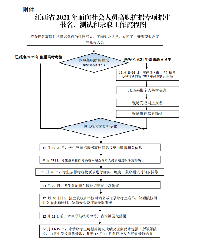 1636075949434365.png 微信图片_20211105092918.png